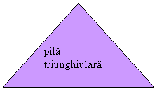 Isosceles Triangle: pila
triunghiulara
